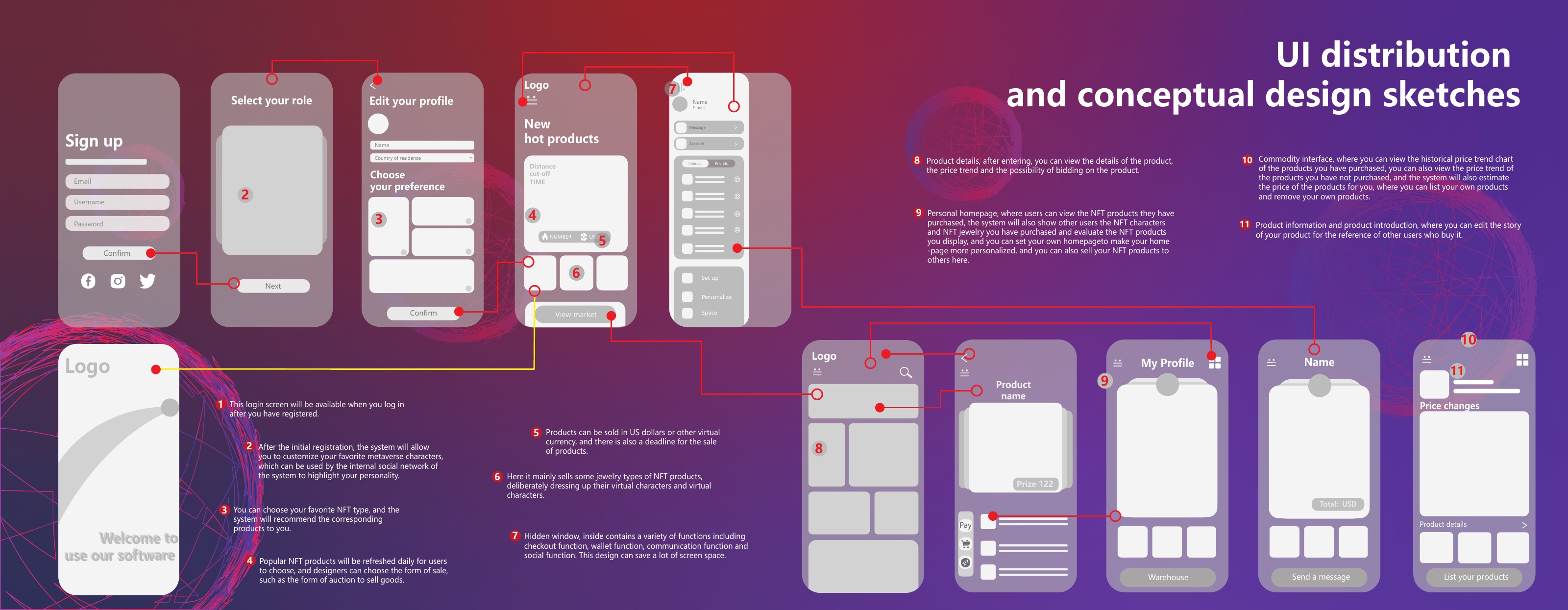 Infinite Metaverse Information architecture and wireframes